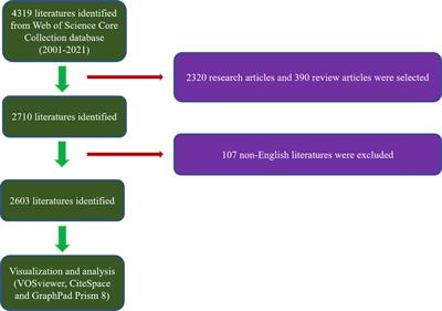 Emerging trends and focus of giant cell tumor of bone research from 2001–2021: A visualization research